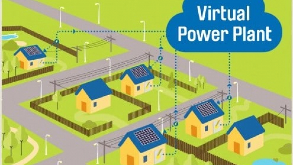 virtual power plant