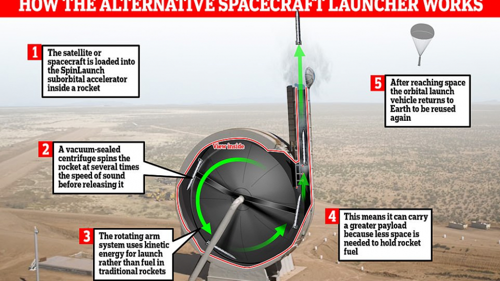 The-future-of-satellite-launches-Startup-CATAPULTS-a-prototype-vehicle