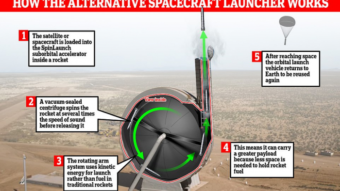 The-future-of-satellite-launches-Startup-CATAPULTS-a-prototype-vehicle
