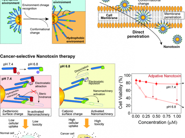1 Nanomachine-Molecular-Machinery-System