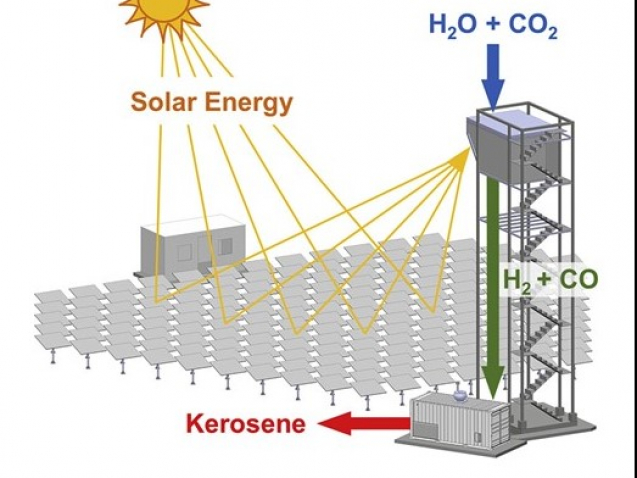 torre solar