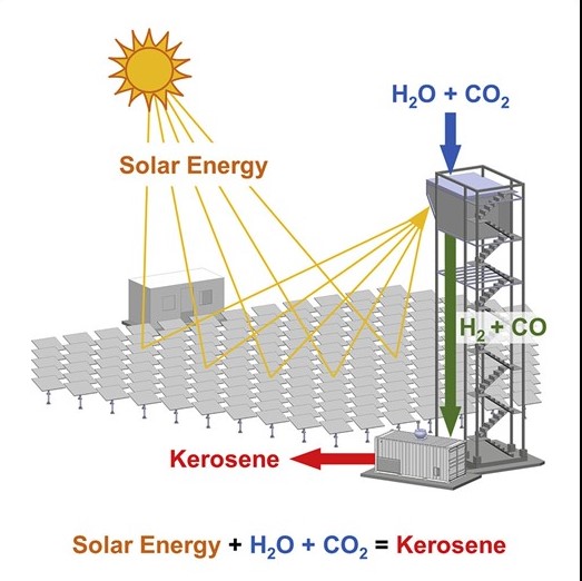 torre solar