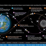 Artemis-I-Trajectory