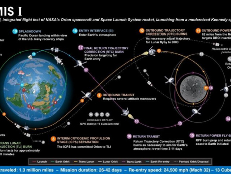 Artemis-I-Trajectory